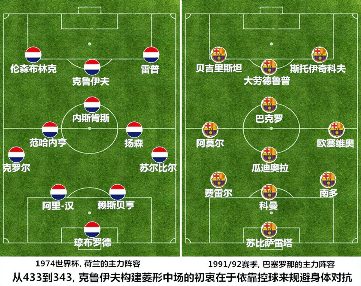 星空官方体育登录入口-阿贾克斯击败巴塞罗那，小组领先晋级